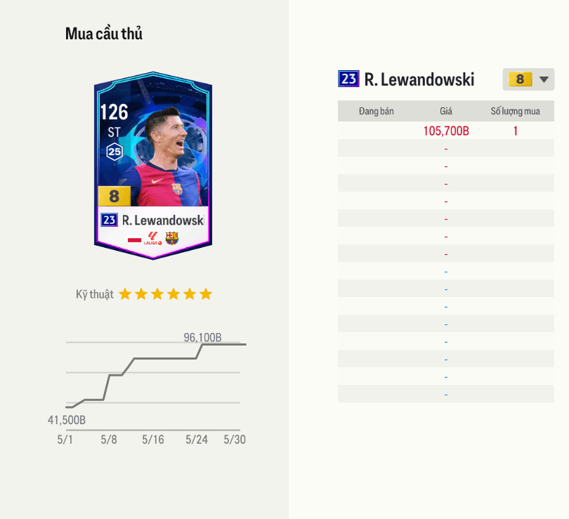 R. Lewandowski 23UCL +8